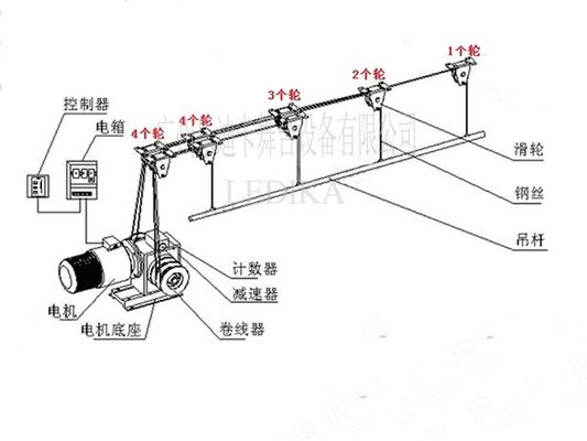 Electric stage curtain